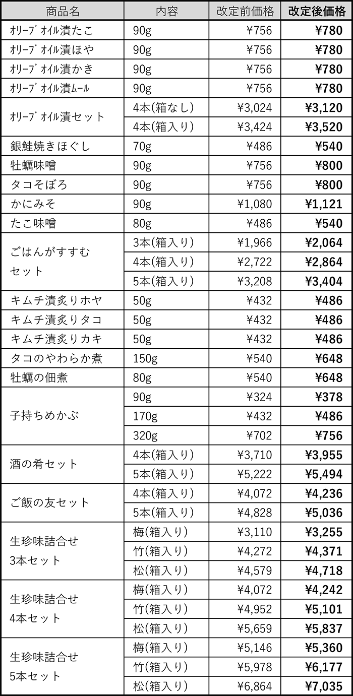 価格改定表